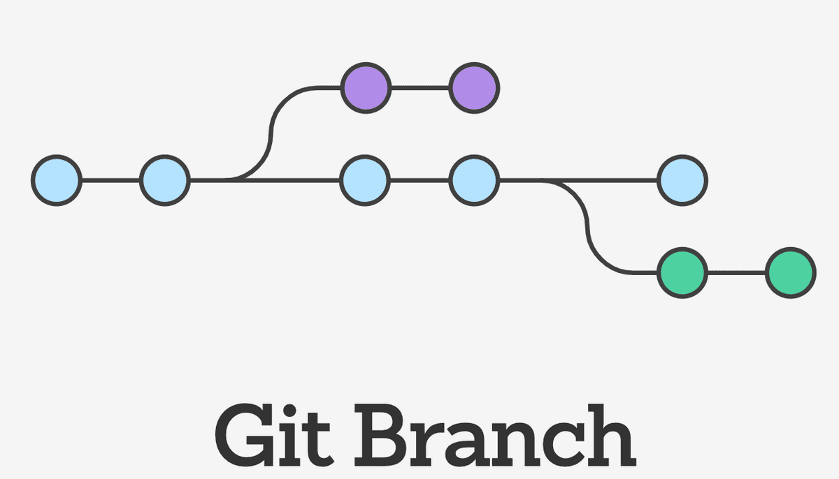 How To Remove Old And Merged Git Branches Easily Youngjae Jay Lim's How To Remove Old And Merged Git Branches Easily Youngjae Jay Lim's