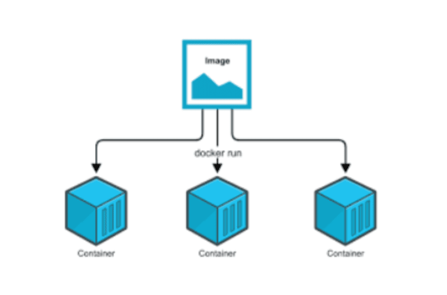 Docker Basics - Part 1, Images & Containers